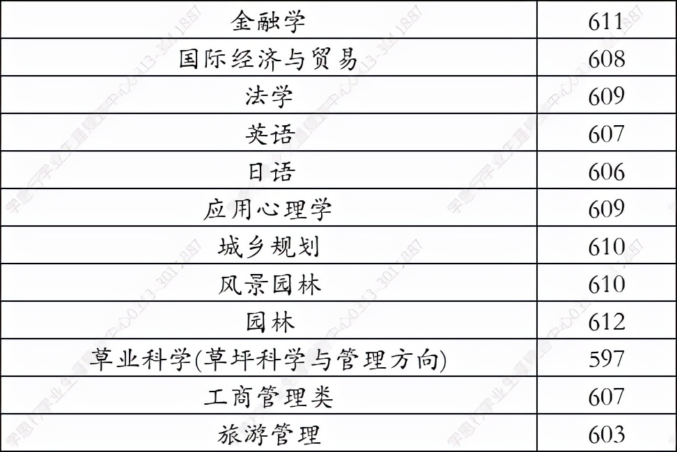 北京林业大学2021年在河北省录取分数线（学思行高考志愿填报）