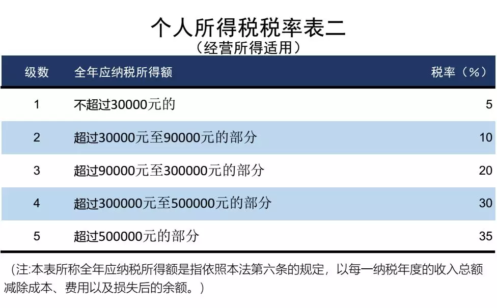 个人所得税，免征！总局再次明确：这6项所得不征个税