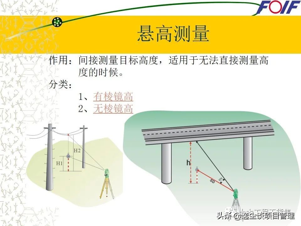 全站仪的使用教程+图文解说，就看这一篇了！60页PPT可下载