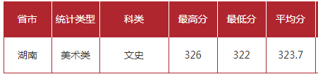 合肥工业大学2021年最新招生计划公布，艺考政策解读录取成绩