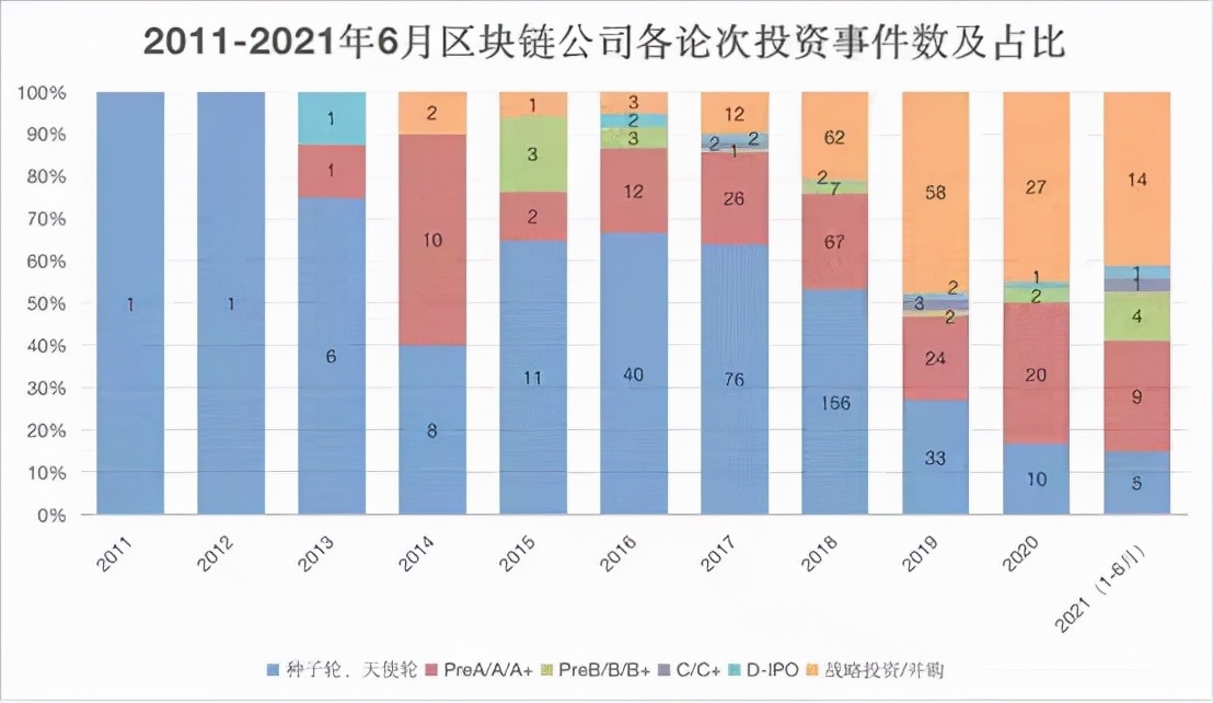 除了炒币，区块链还能做什么？