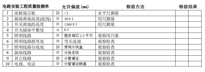 业主真实体验，三个月半包装修完整流程（主材选购+注意事项）