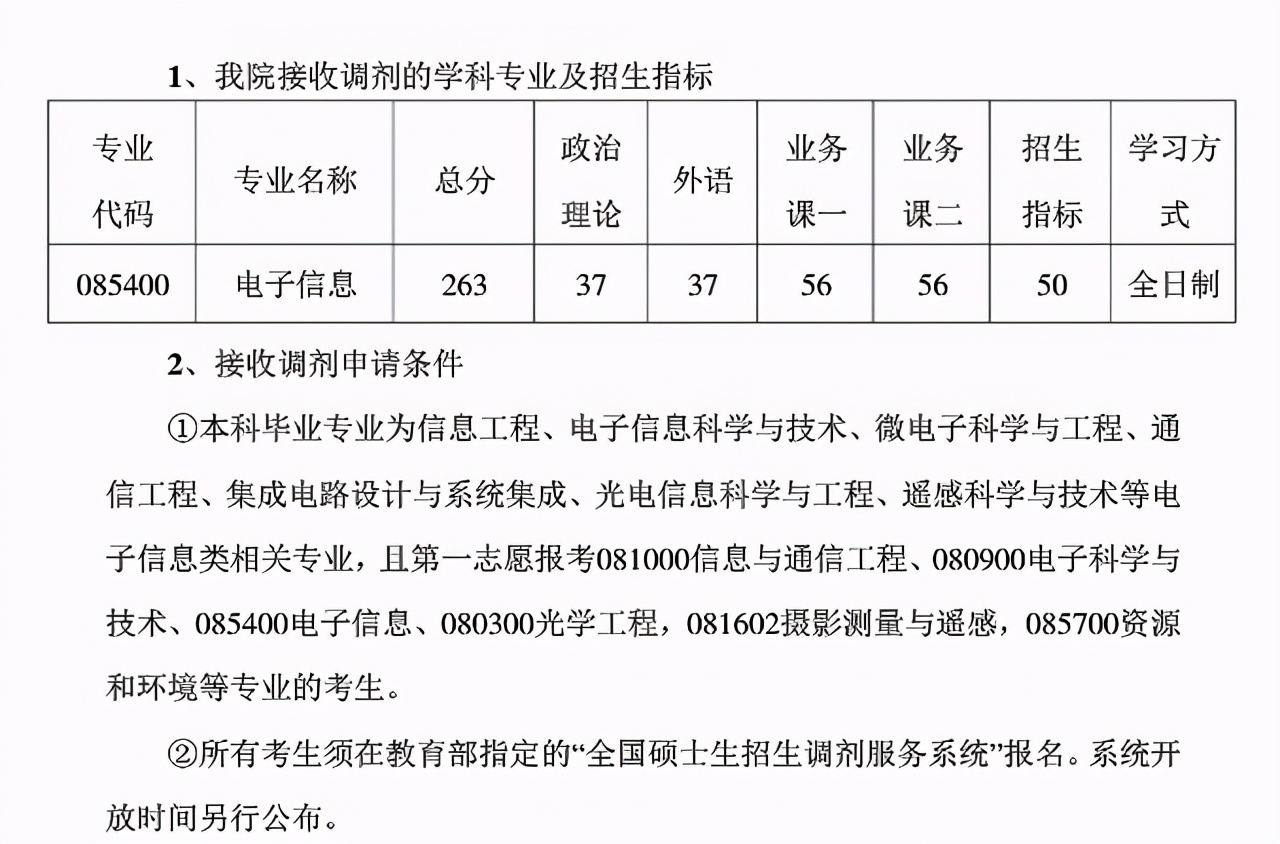 3月29日开放调剂！南航2021硕士生各学院复试分数及时间