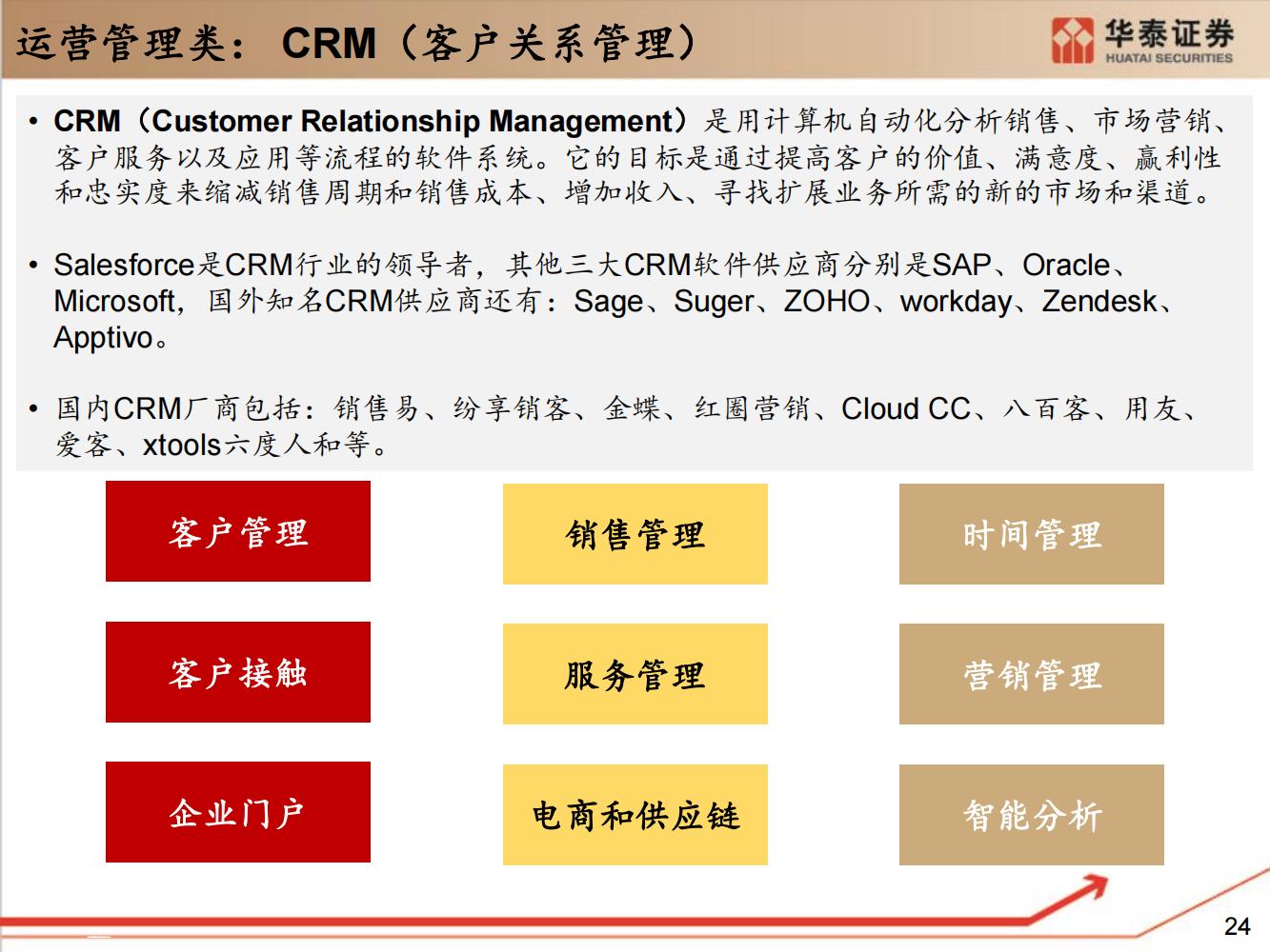 工业软件行业全面研究（细分类型、市场规模、国内格局）-完整版