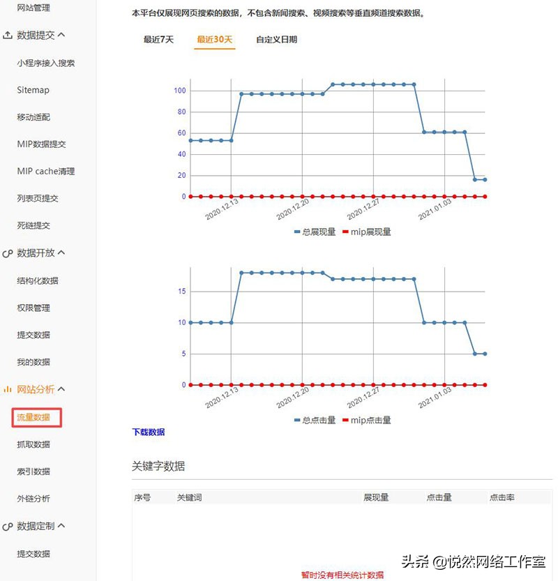 提升神马seo怎么做，神马站长平台使用教程之网站分析？