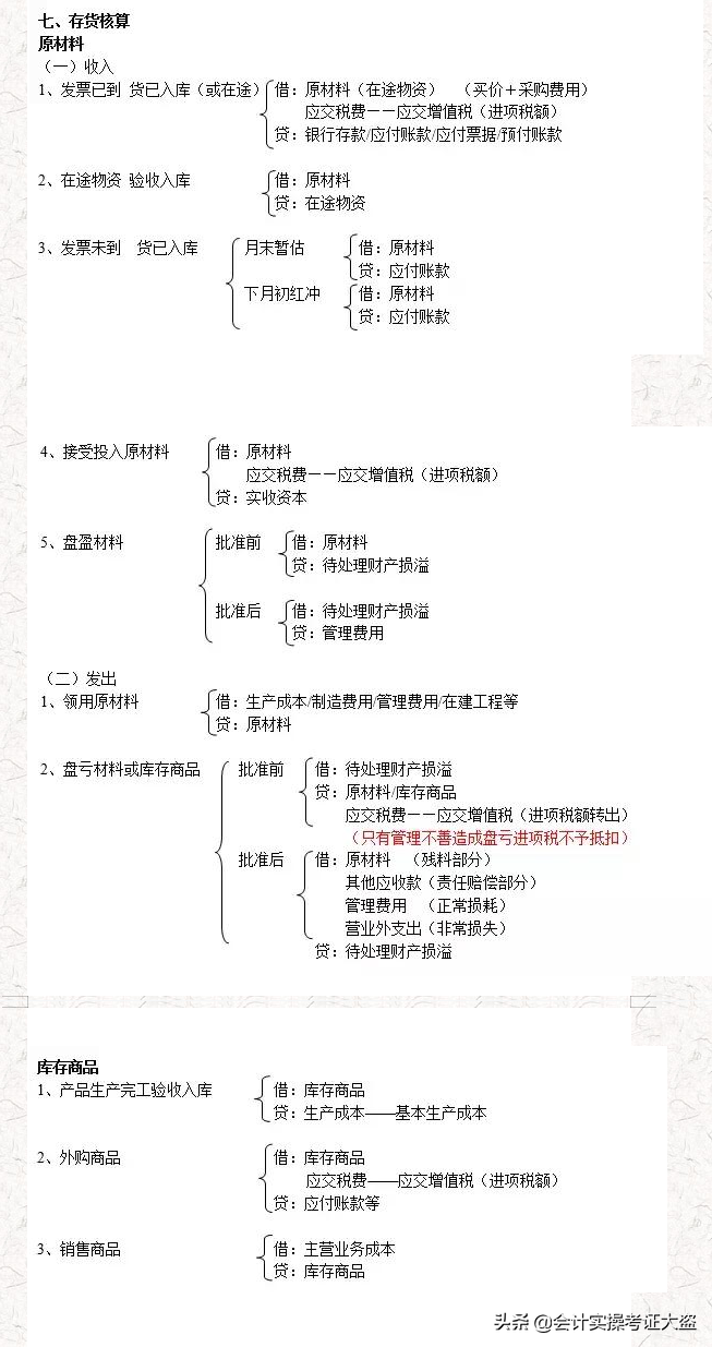 老会计精心汇总：最新330个会计分录思维导图，值得收藏