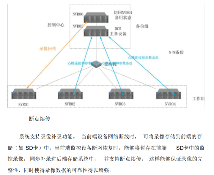 浙江大华智能小区解决方案，详细全面，推荐收藏