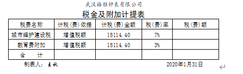 2021 年湖北省技能高考财经类技能考试大纲