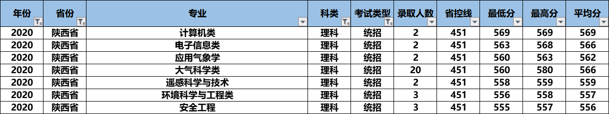 2021高考：“气象界黄埔军校”南京信息工程大学怎么样？好考吗？