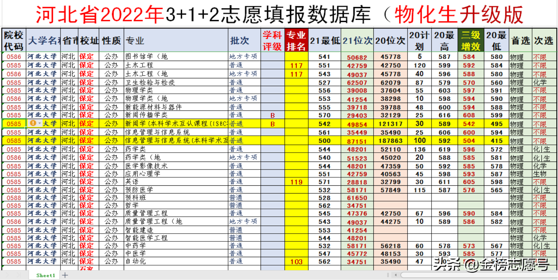新高考志愿填报：压线录取亏分被“实锤”，这4张图可以证明
