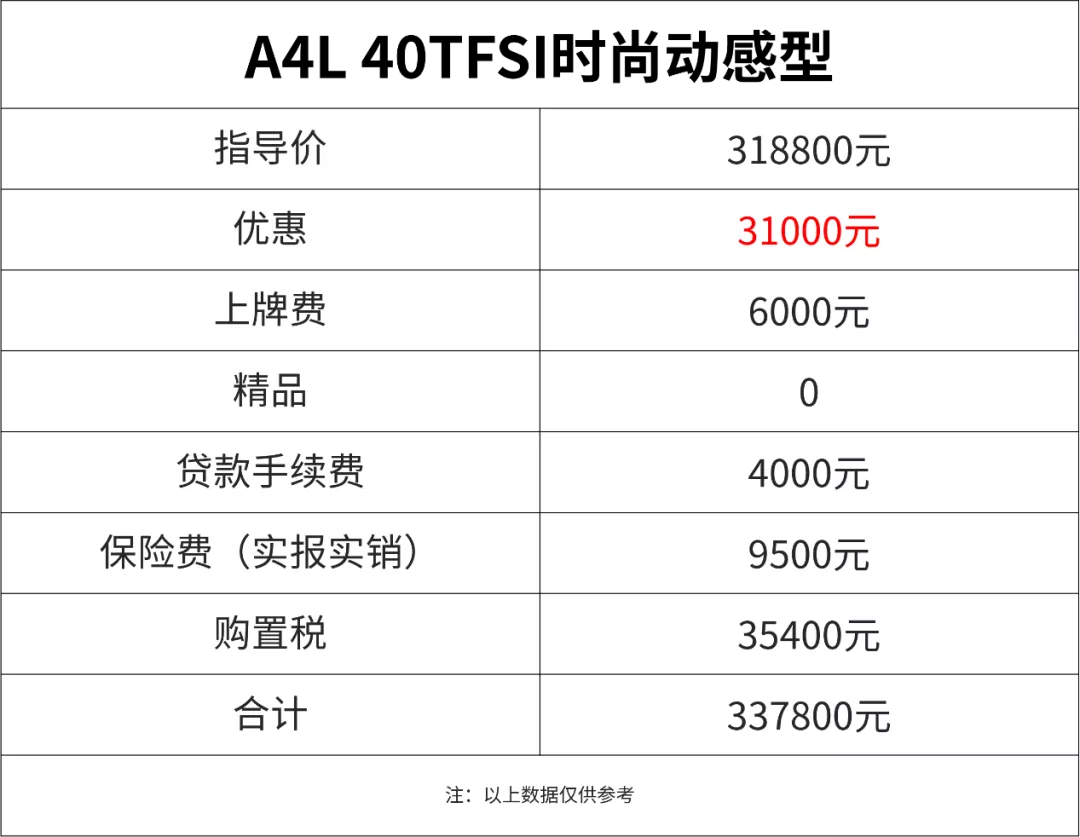 买车请抓紧!价格一涨再涨,提车超120天,这次“等等党”输了?