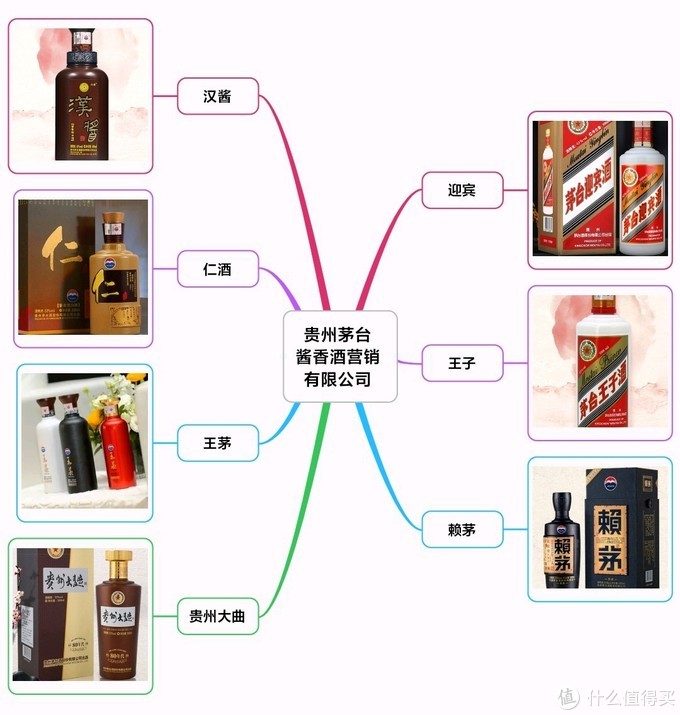 中国白酒“嫡系”百科全书！16个品牌176个系列，绝对不会买错