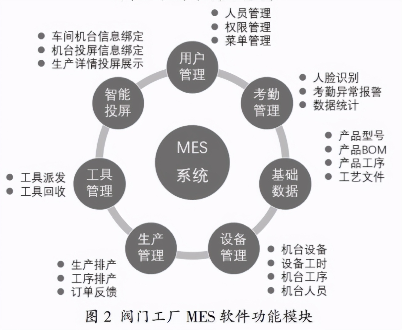 離散型製造業智能車間的製造執行系統MES