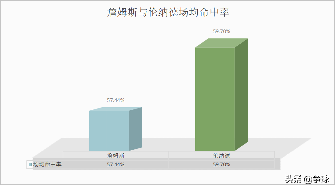 2014NBA热火v(「深度」输的干脆！对比分析2014年总决赛马刺对阵热火攻防数据)