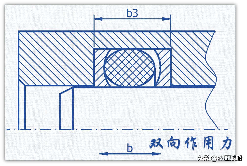 支撑环是如何辅佐O型圈一统密封天下的？