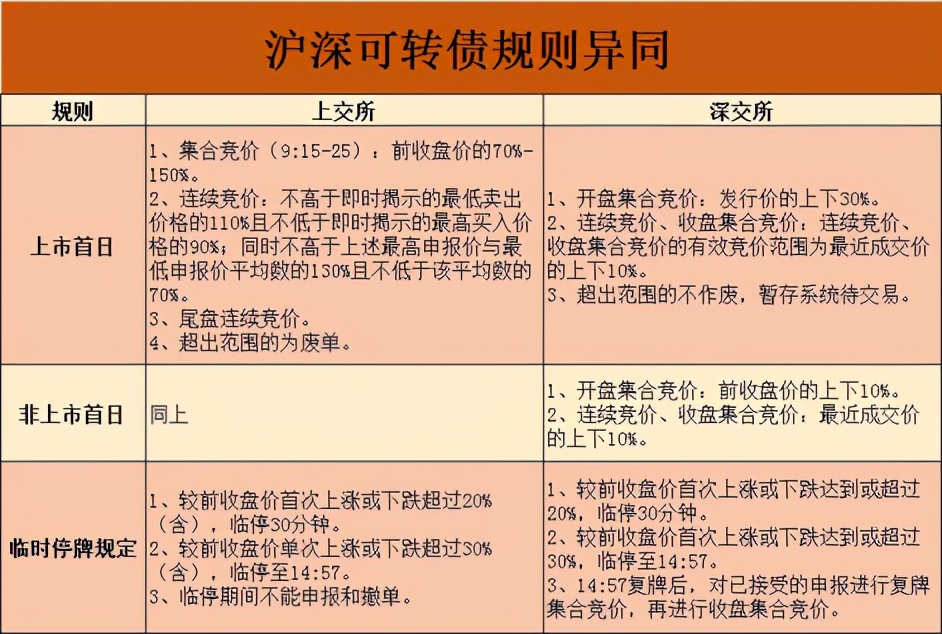 关于可转债打新，从步骤到规则5分钟全了解