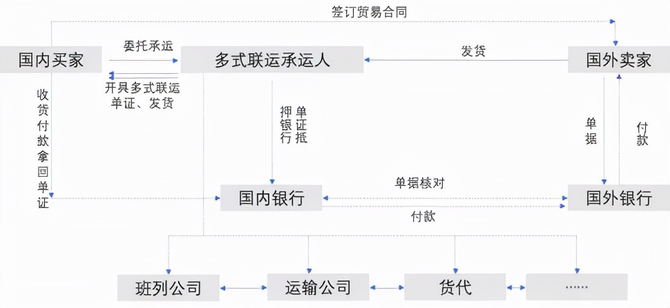 2021物流多式聯運