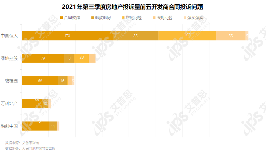 专题｜艾普思咨询：2021年第三季度中国房地产投诉洞察报告