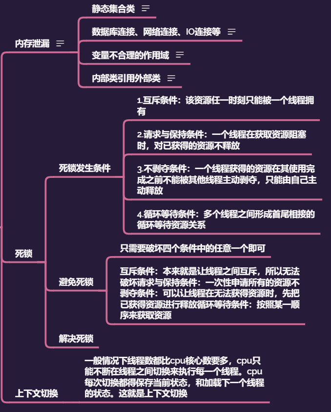 Java面試知識整理之—Java多執行緒篇