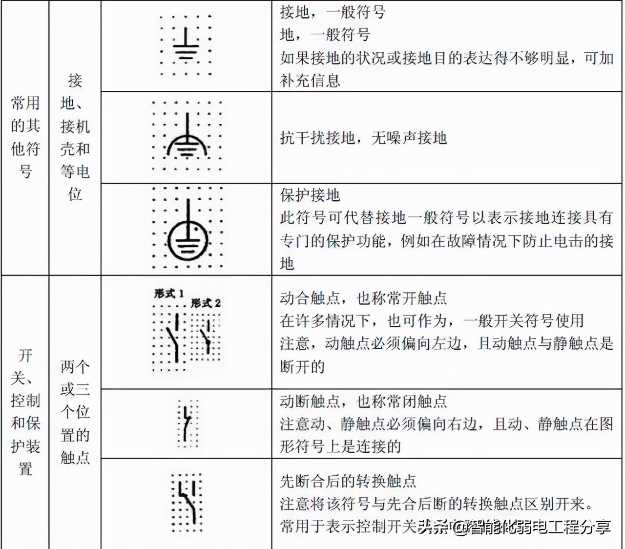 10年老电工，手把手教你读懂看明白电气图纸，从此看图识图无压力