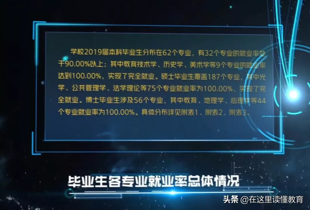 2020高考陕西考生如何报考陕西师范大学？附2019年就业数据