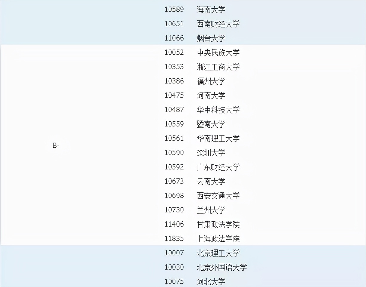考研择校｜社会工作专业考研考情分析