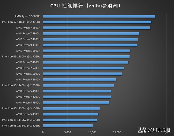 2021十佳办公笔记本电脑，商务笔记本电脑推荐