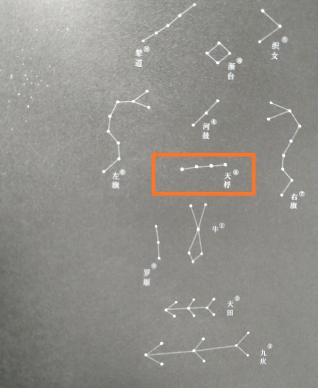 天上的牛郎星和织女星之间有什么？他们之间所隔的美你想象不到