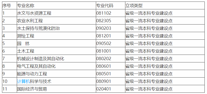 江西两所性价比不错的两所高校，你知道是谁吗？