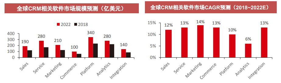 SaaS之王，Salesforce（CRM）500亿美元收入目标靠什么来实现？