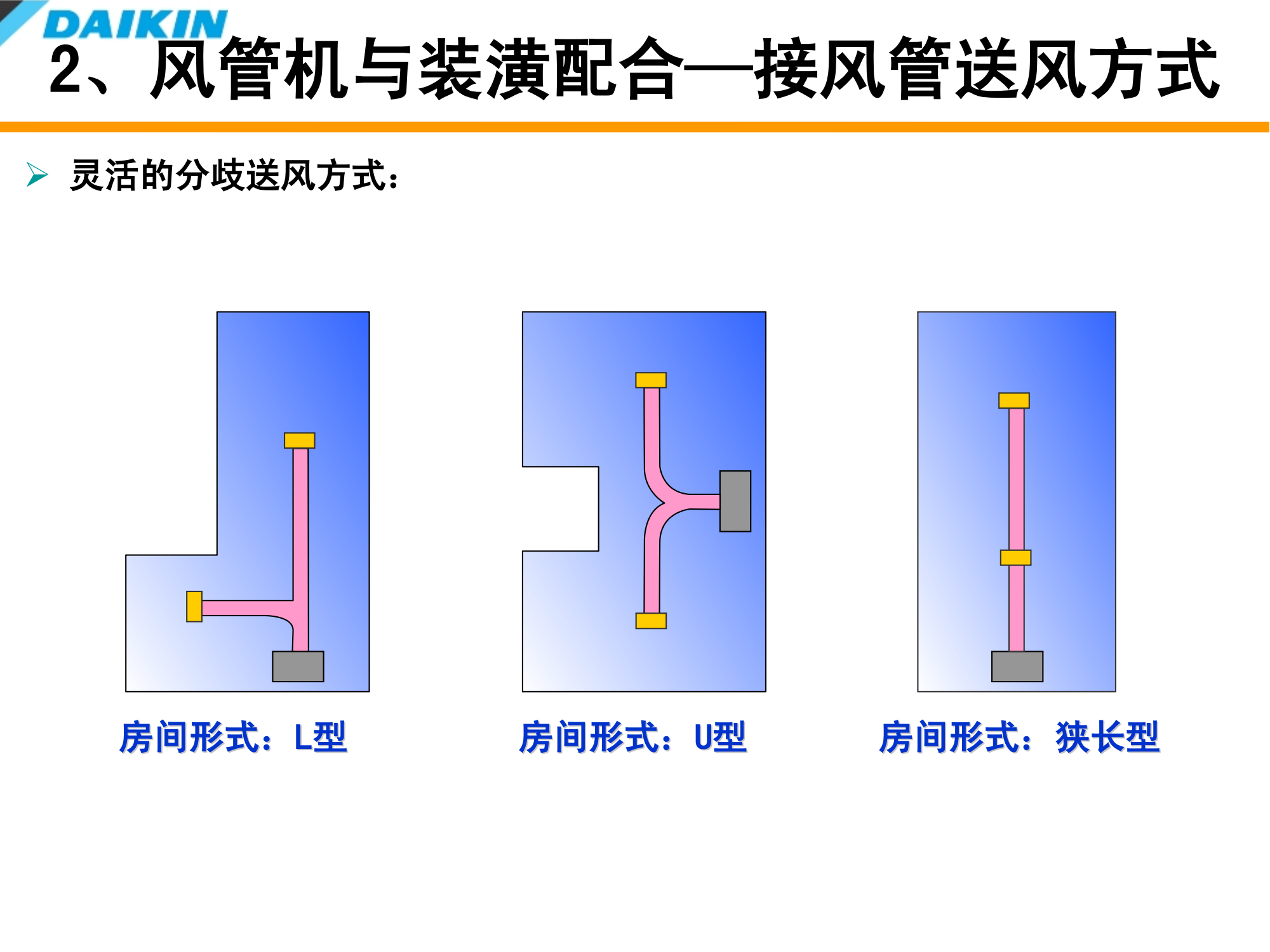 大金空调室内装修配合培训资料（PPT可下载）