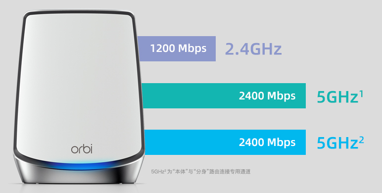 2021年顶级WiFi6路由器之间的PK是什么样的？