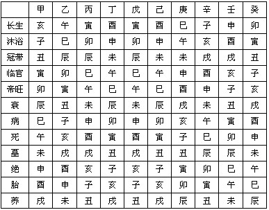 算命不求人：从八字算出人生百味