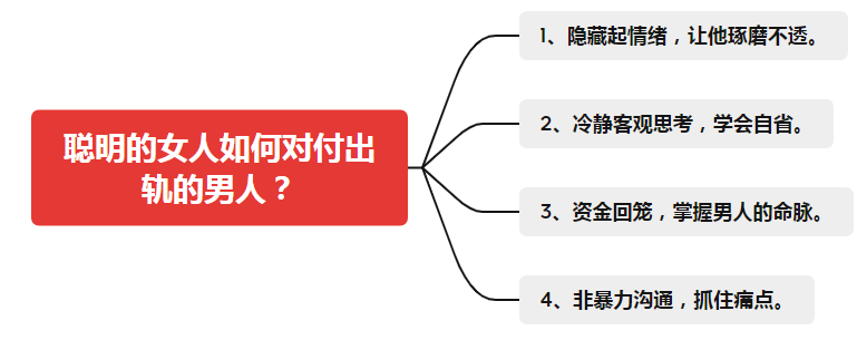 男人出轨后，聪明的女人要学会有效反击