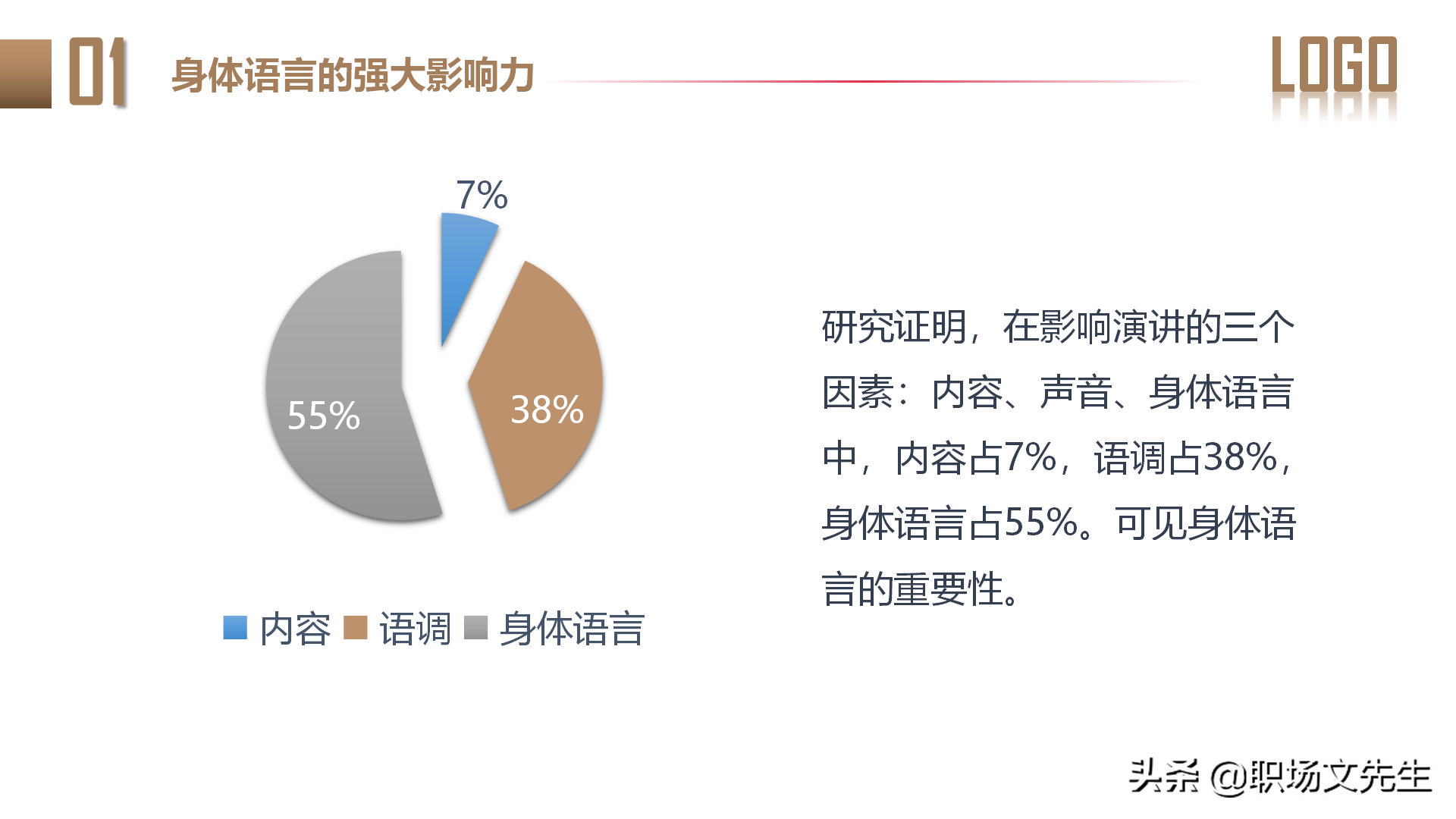 讲师培训系列：31页如何做一名优秀培训讲师，成功讲师的内在修炼