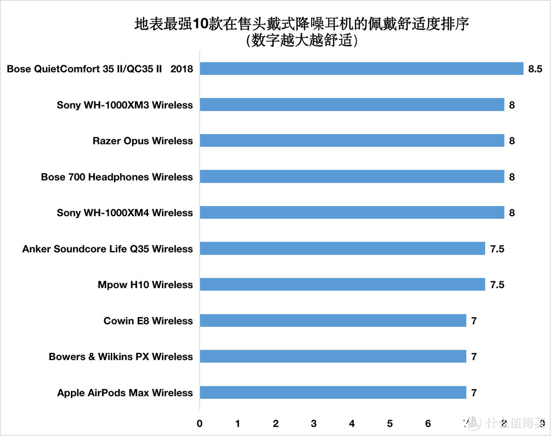 头戴式耳机品牌排行榜前十名（头戴式降噪耳机购买攻略）