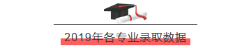 唐山师范学院 近三年各批次录取分数统计，2019各专业录取分数