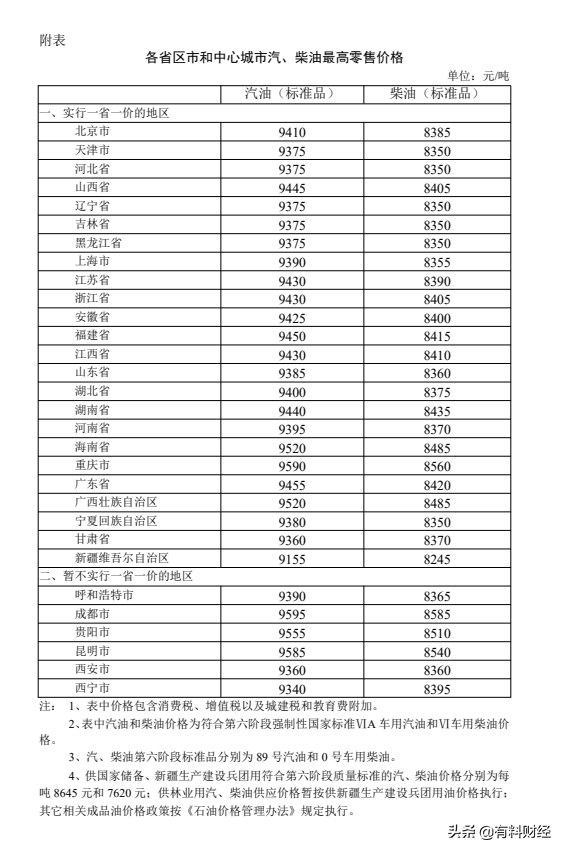 今日油价调整信息：11月6日，全国加油站柴油、92、95号汽油价格