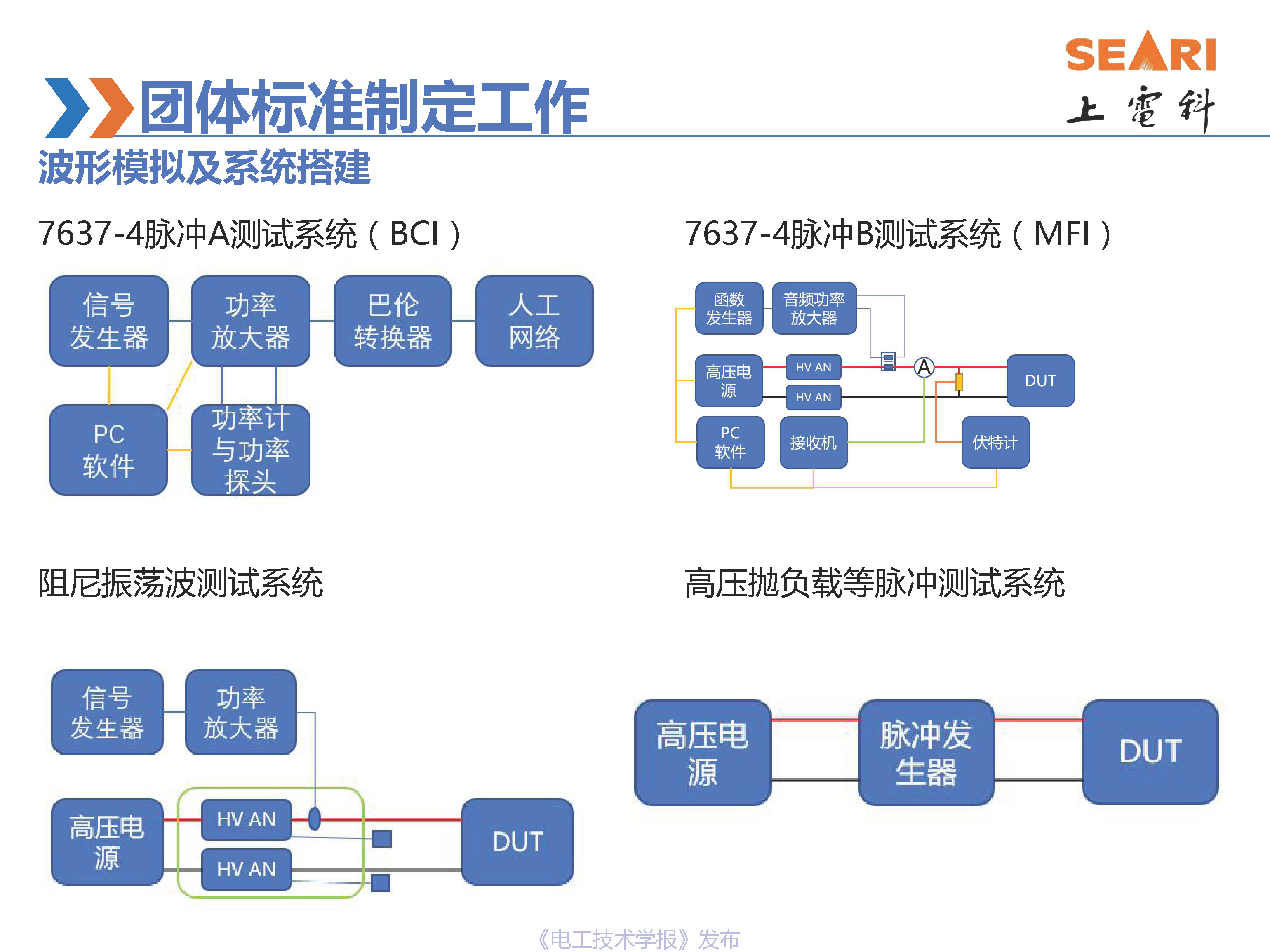 第34届世界电动车大会报告：新能源汽车高压脉冲测试的研究进展