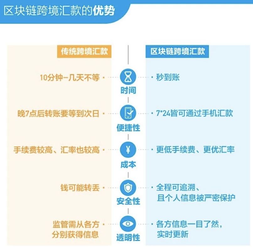 马云做到了！蚂蚁金服的区块链布局：10大解决方案和落地案例详解