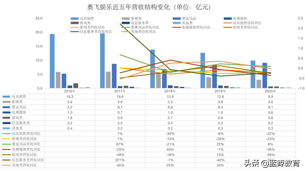 一年巨亏16亿，创始人家族却减持套现超25亿？