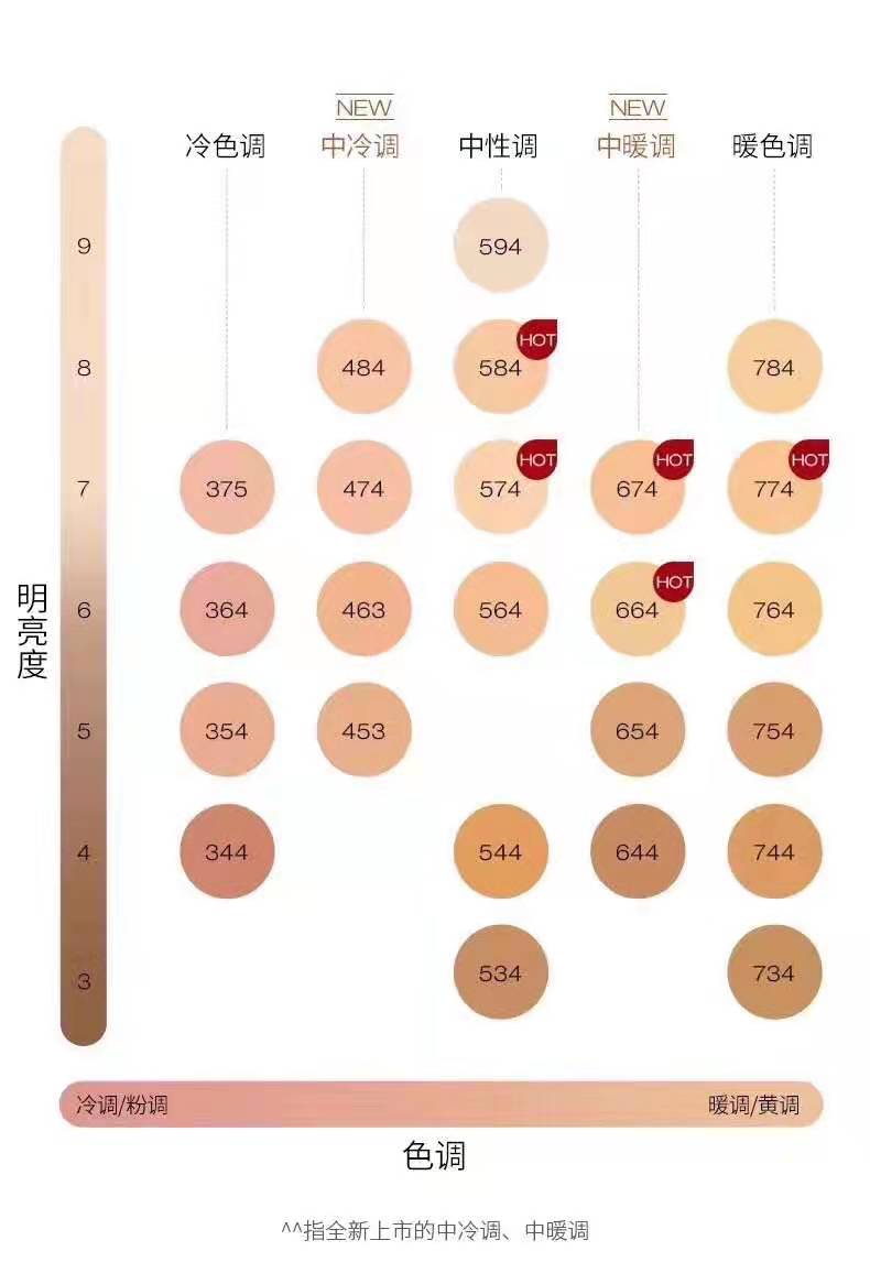 年终盘点 2020年有哪些好用的粉底液？你用过么？