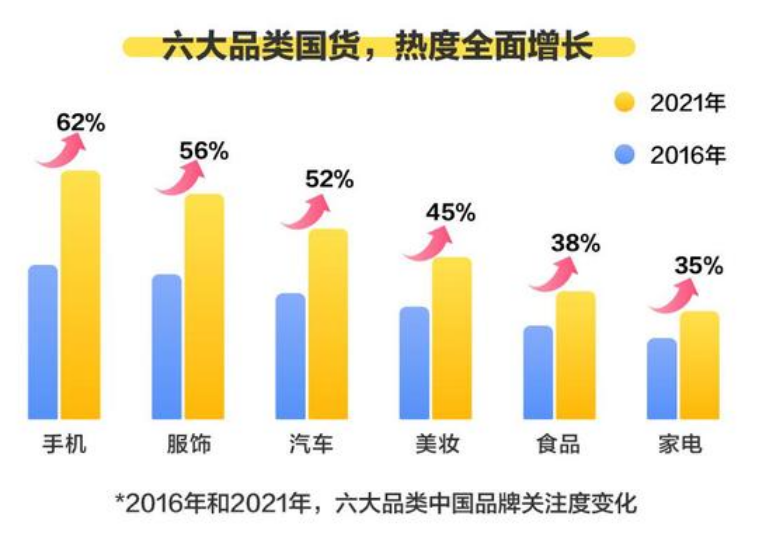 钱塘观“潮”：由一场国货集会道出品牌进化之路