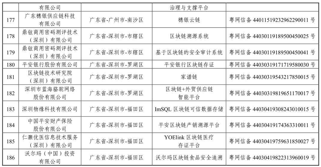 国家网信办发布第三批境内区块链信息服务备案编号（附清单）