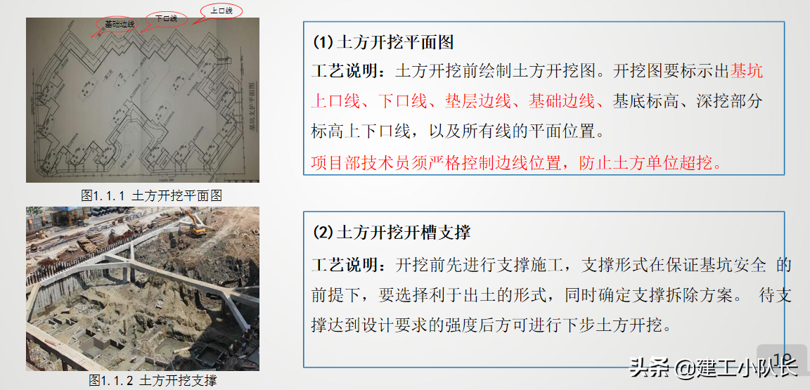 国企2021年施工技术质量培训，工程实体质量精细化管控（上）