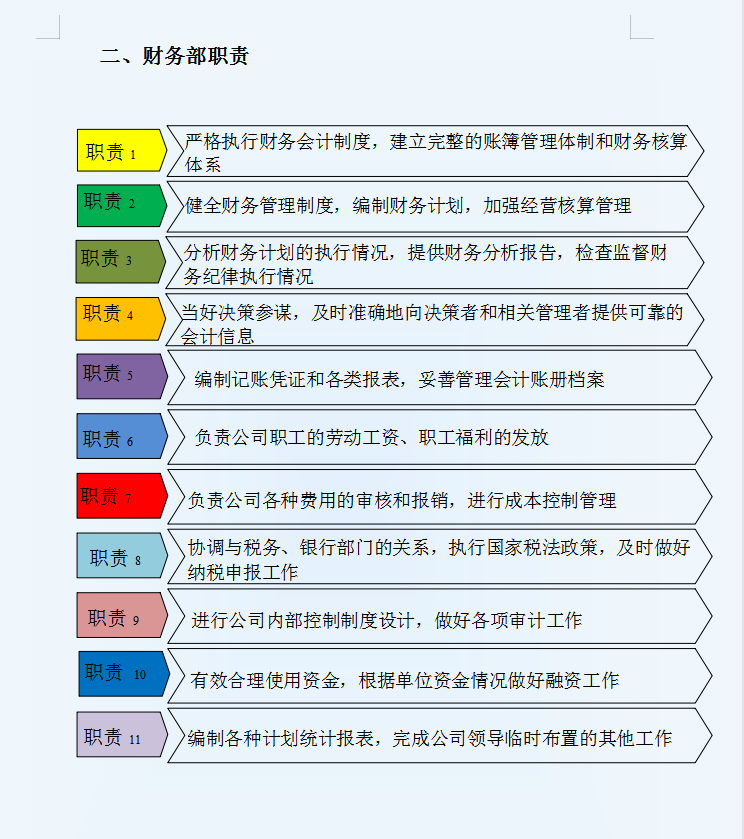 2021年新公司财务管理制度及流程图及各项职责，送给想要努力的你