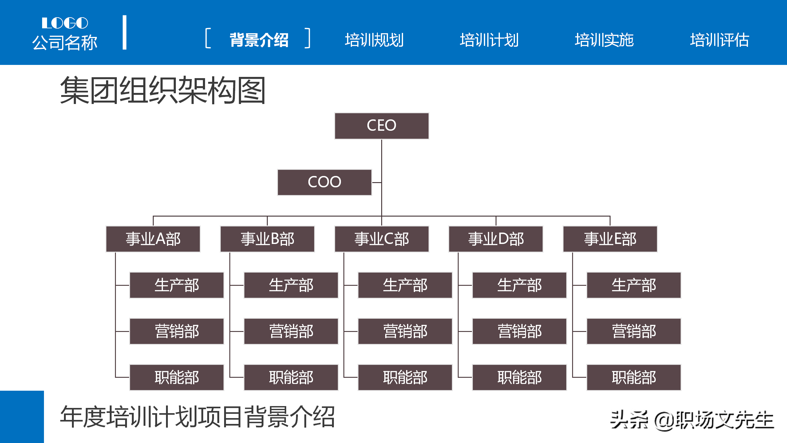 集团组织架构图，25页企业员工教育培训PPT模板，年度培训计划