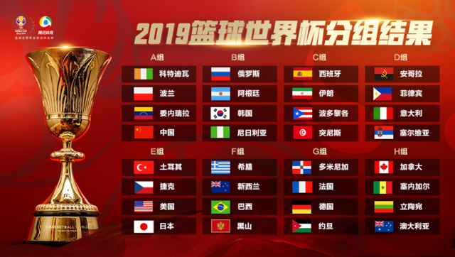 nba为什么不用fiba规则(都是篮球赛，为啥NBA和FIBA规则不同，小白升级指南了解下)