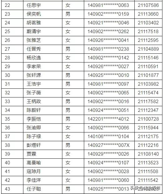 2021年忻州现代双语学校(初中部）、师院附中派位结果