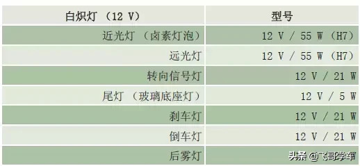 奥迪A3.A4.A5.A6.A8系列全部车型常见车型保险丝位置功能说明